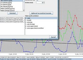 Document Management system